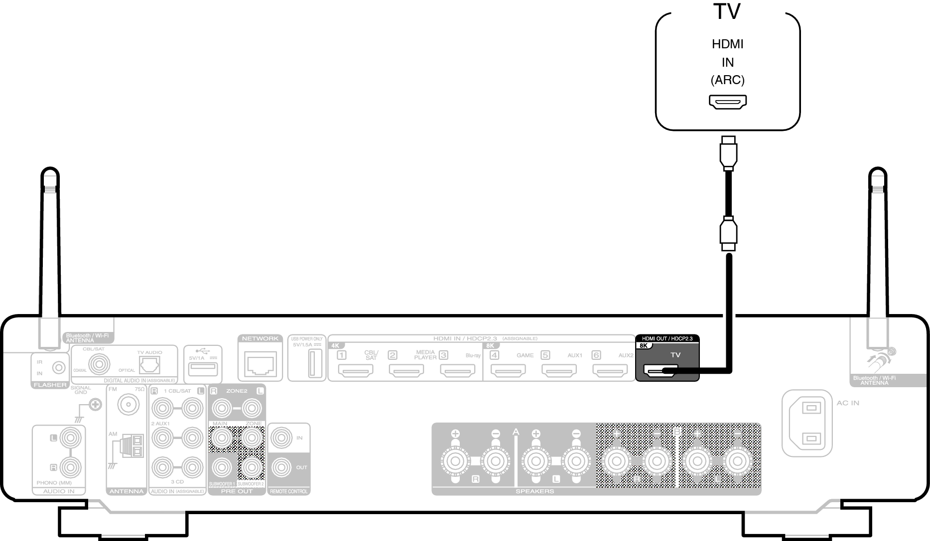 Conne HDMITV1 S70sU